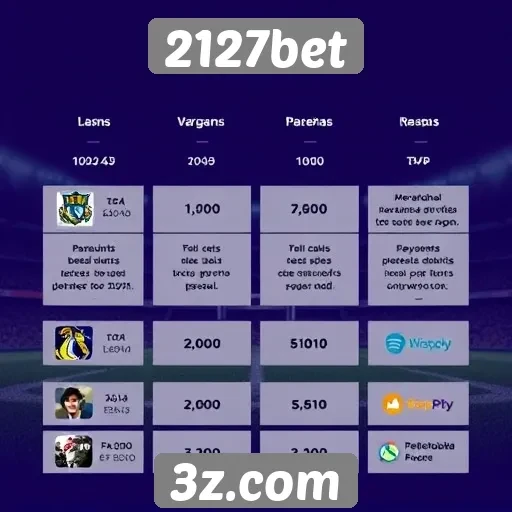 Vantagens e desvantagens da plataforma 2127bet