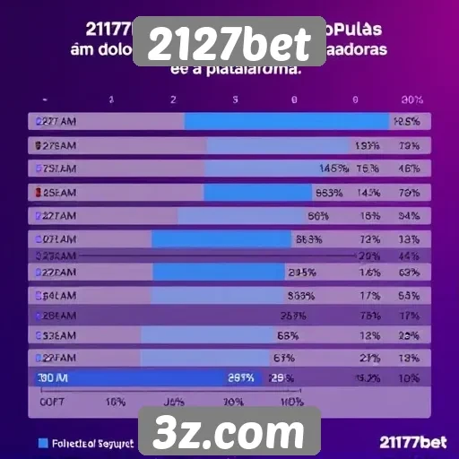 Estatísticas sobre os jogos mais populares da plataforma